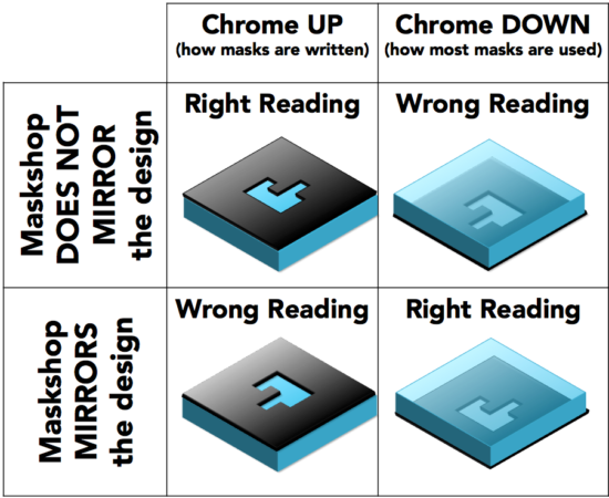 photomask terminology